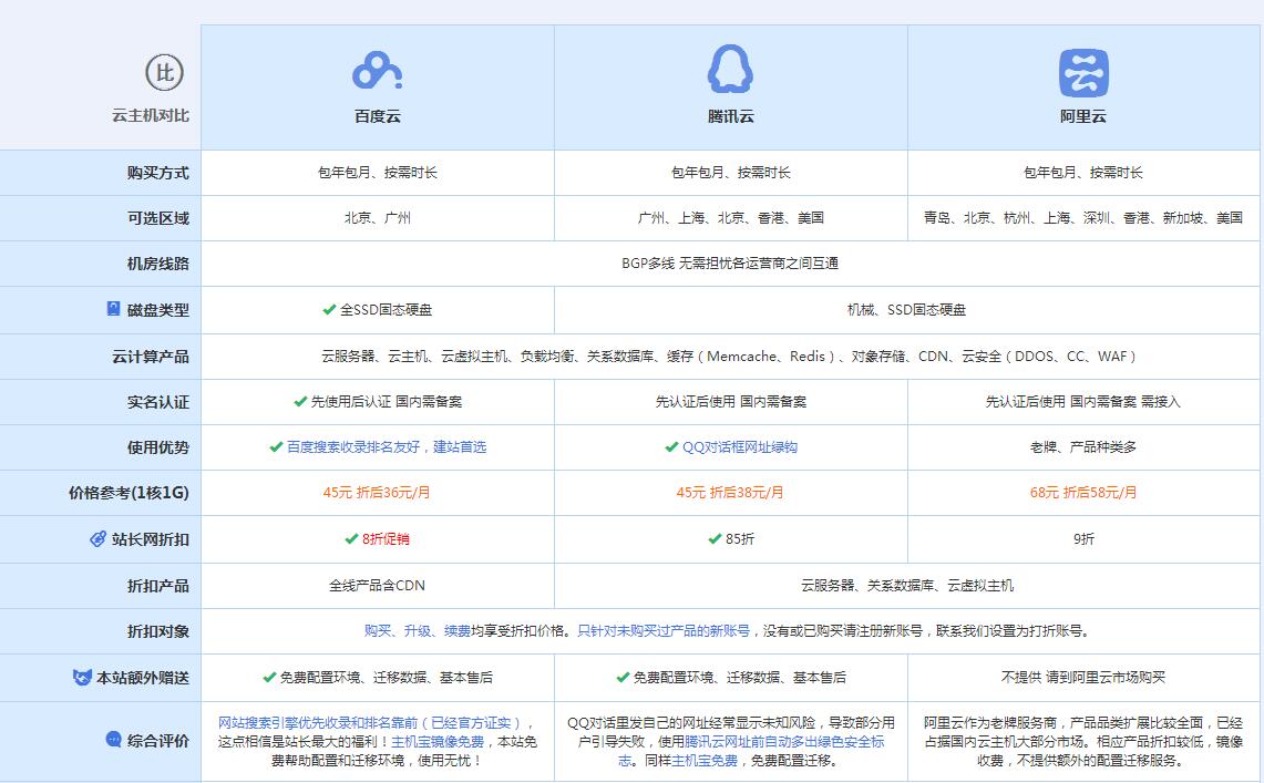 阿城云主机代理对比.jpg
